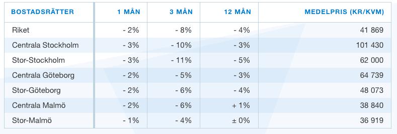 Skärmavbild 2022-09-08 kl. 15.52.28