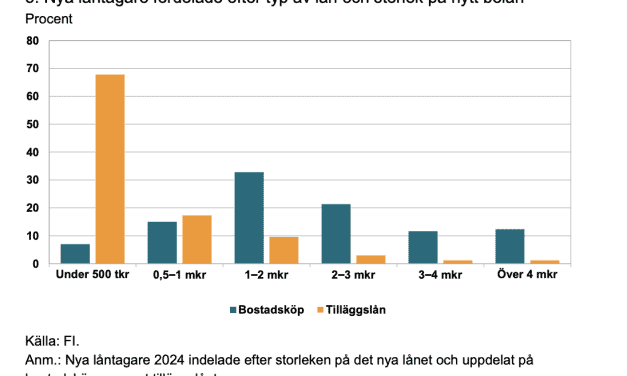Krav från FI: Slutmörkat med ränterabatten